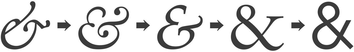 evolution of ampersand